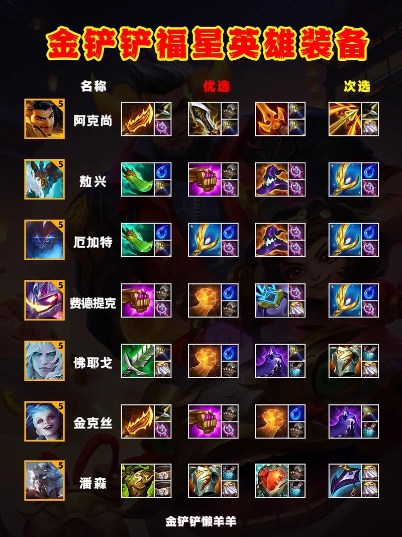 福星怎么玩连击不断?关键技巧和装备选择指南