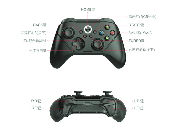 2k11操作太难掌握？3个方法让你立刻变高手！