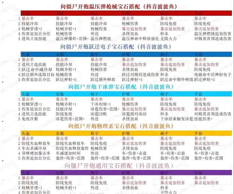 僵尸游戏攻略技巧新手必学的5个方法简单通关