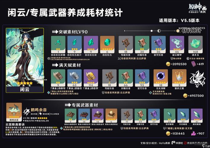 原神1.5版本玩什么?新活动新内容抢先看盘点