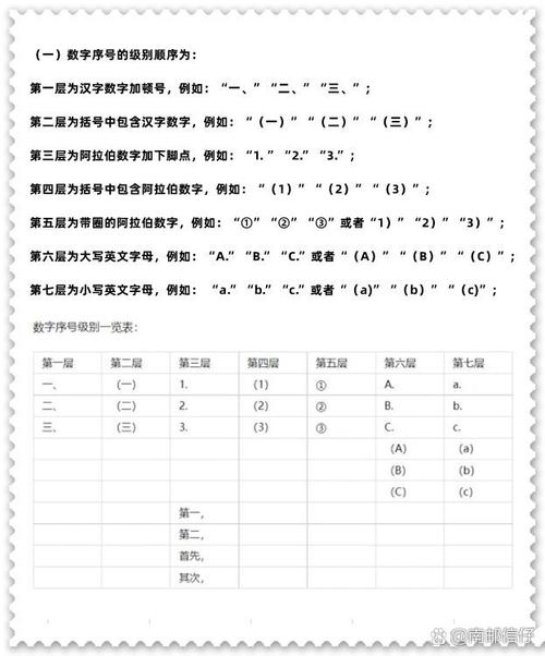 序号分行排列符合百度快照显示规则