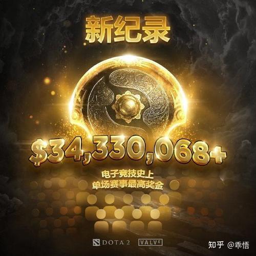 TI12奖金来源哪里？(赞助商和玩家贡献比例详解)