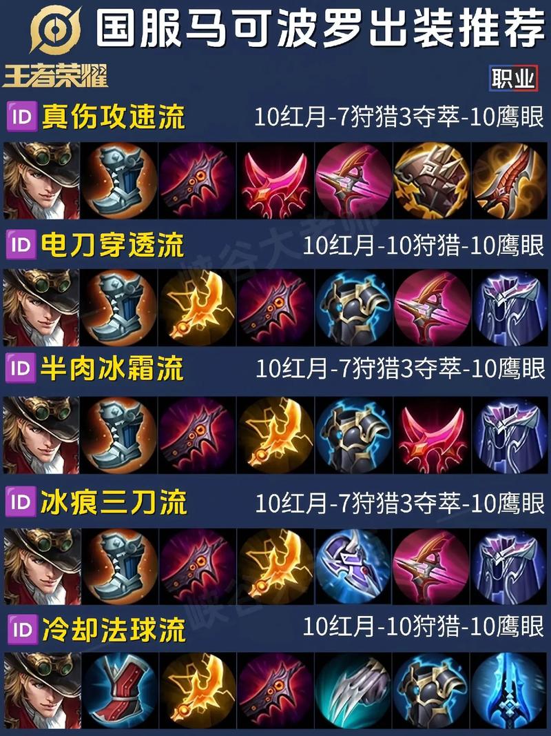 马可波罗出装怎么选?老司机分享实用经验技巧!