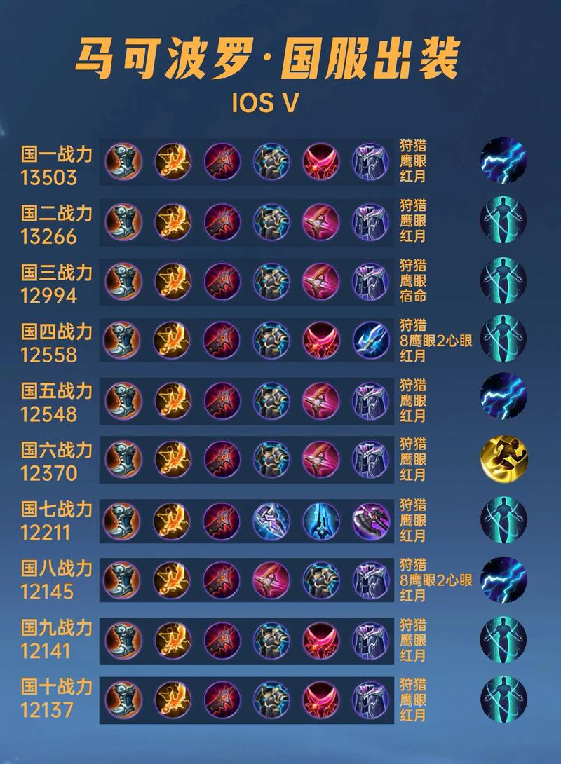 马可波罗出装怎么选？老司机分享实用经验技巧！