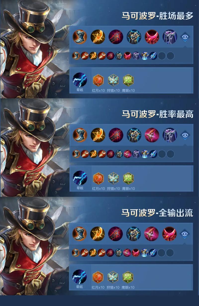 马可波罗出装怎么选?老司机分享实用经验技巧!