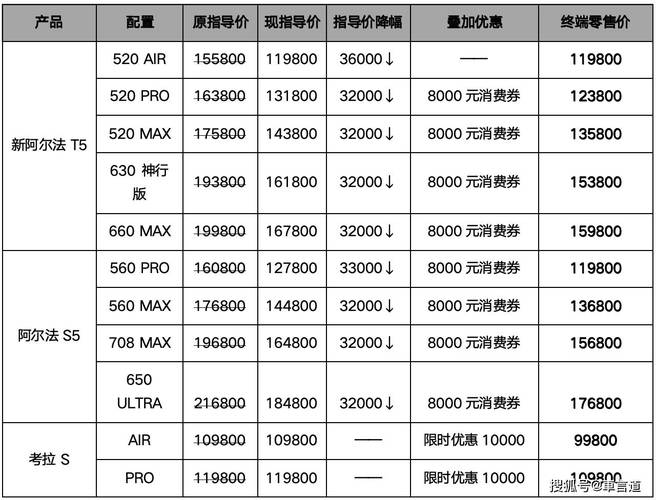 米克高维尔价格是多少？不同购买渠道比一比！