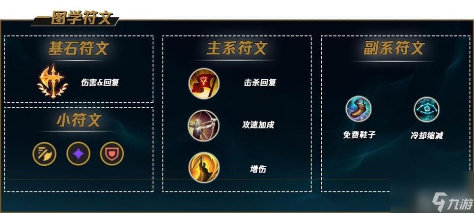 s4盲僧天赋效果如何(3个技巧助你快速提升胜率)