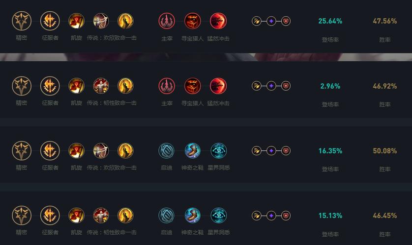 s4盲僧天赋效果如何(3个技巧助你快速提升胜率)