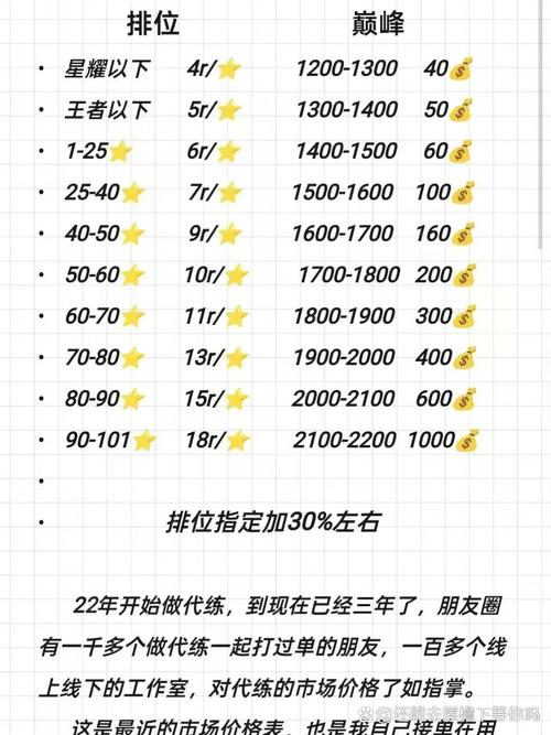 代练平台接单哪个平台好?推荐这5个热门选择!