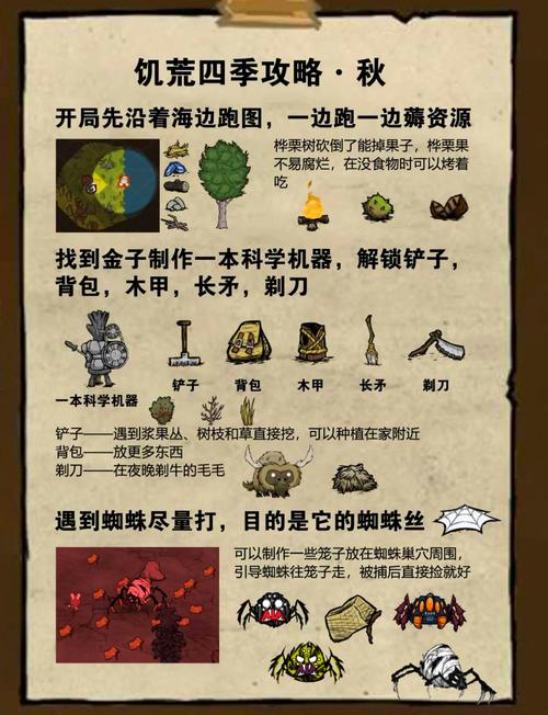 饥荒联机版生存攻略有哪些?掌握10个实用技巧!