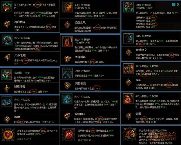 暗黑3技能怎么设置？5步简单上手必备指南！