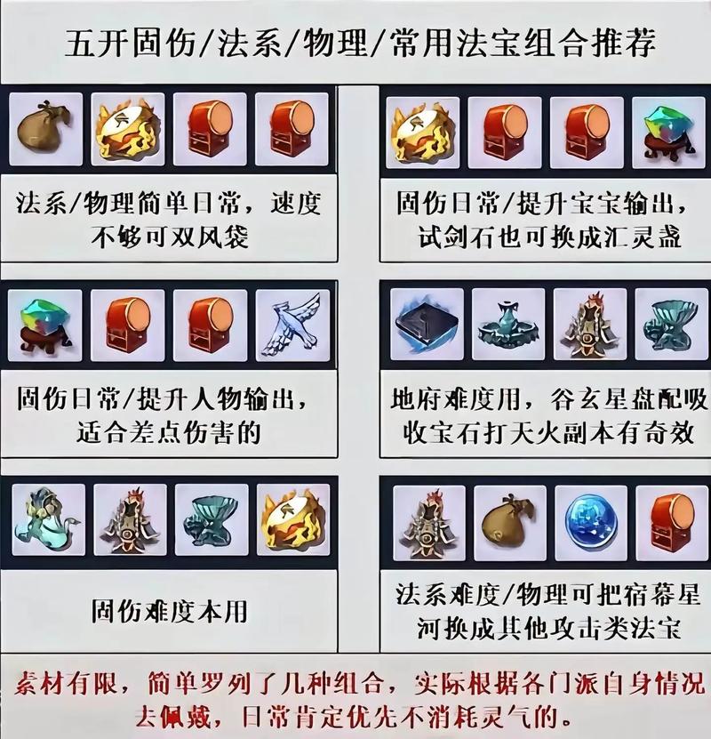 梦幻法宝大全新手必备哪几件？省钱避坑指南