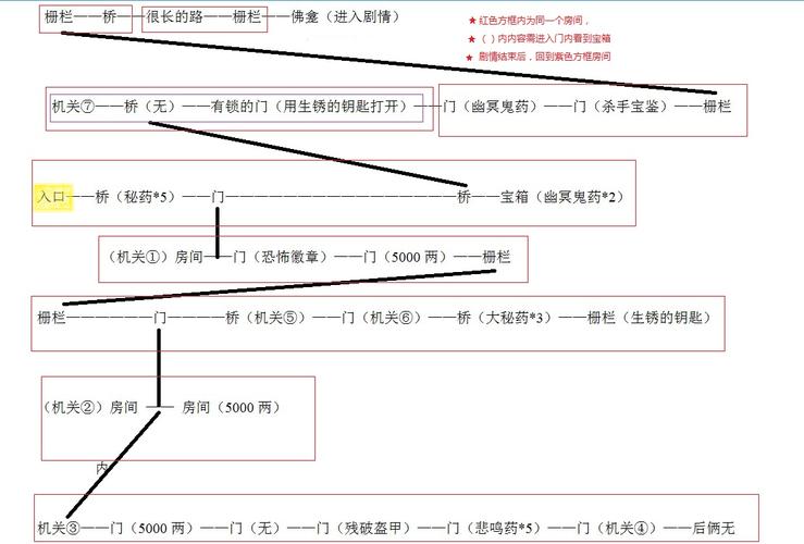 雨血2烨城怎么玩？详细教学帮你轻松通关全关卡！