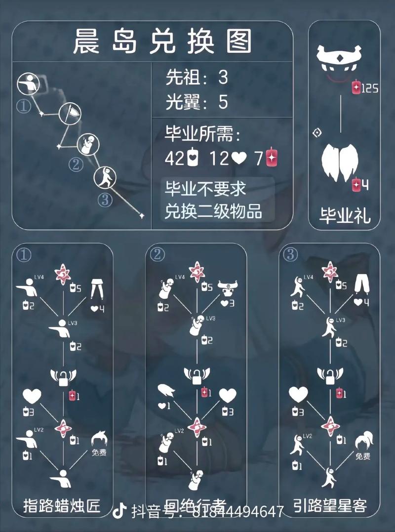 光遇心之灵在哪兑换?最新位置图一看就懂!