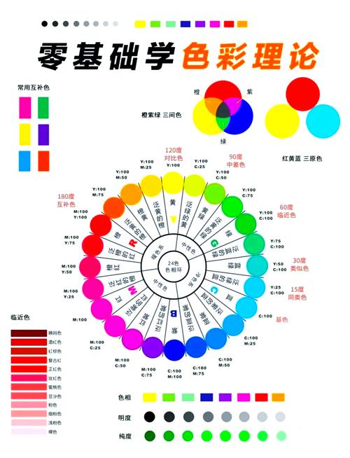 情欲三原色怎么理解?(5个简单方法快速掌握核心)