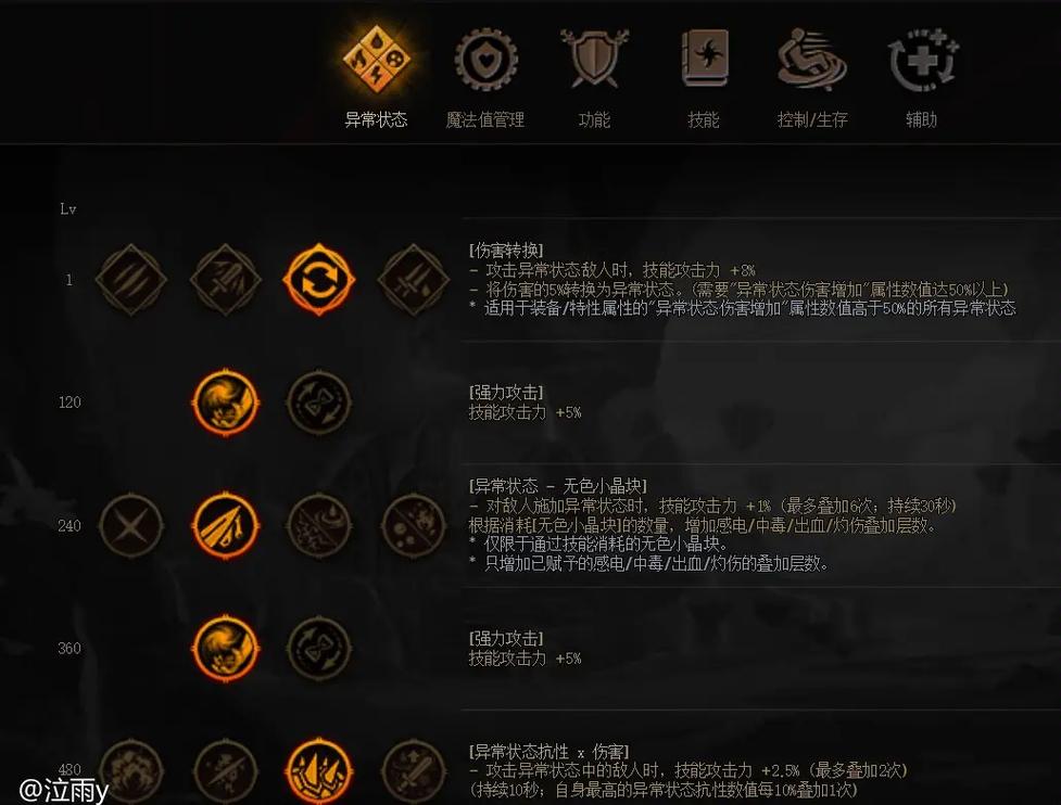 大树上单天赋哪个好?主流选择对比不迷路