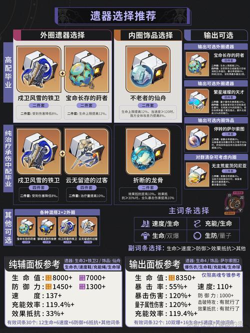 符玄遗器终极毕业推荐！当前版本TOP3配装方案