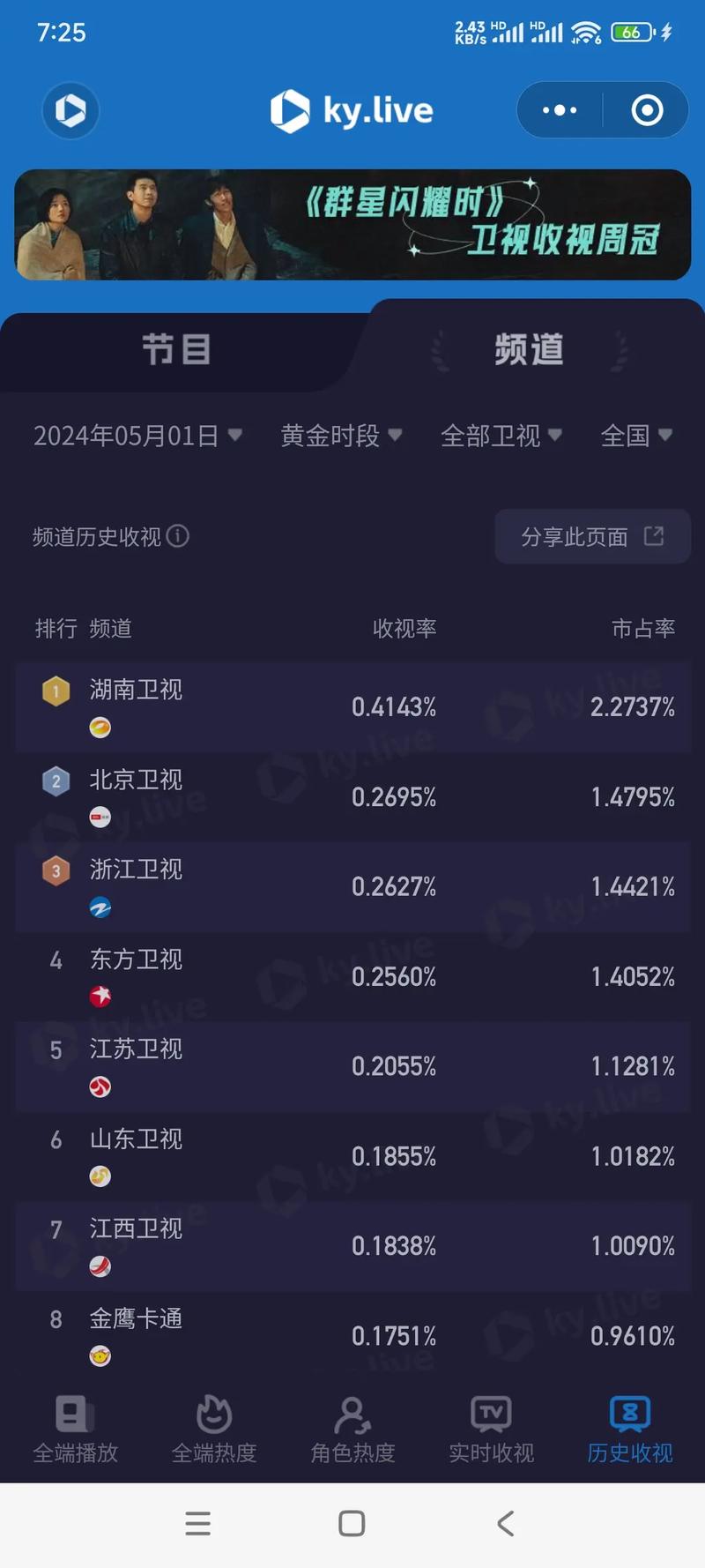 收视率查询怎么做(5步简单方法快速查收视率)