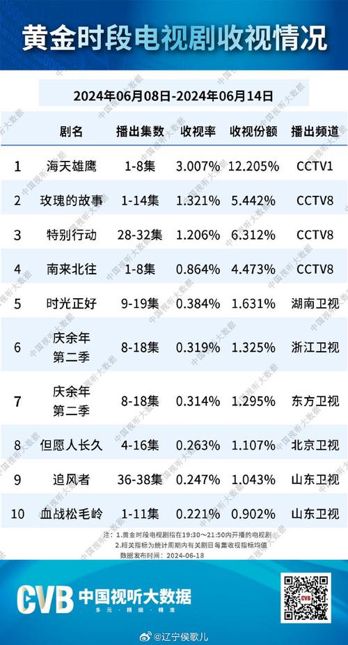 收视率查询怎么做(5步简单方法快速查收视率)