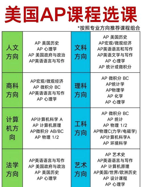 进修成就怎么选课程？资深导师推荐热门路径！