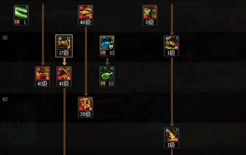 龙神PVE技能加点怎么选？这5个技巧让你输出爆表！