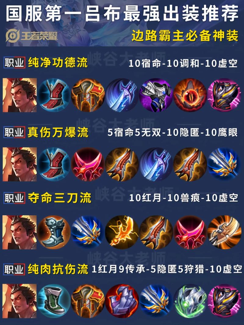 lol吕布团战技巧？实战教学快速上手！