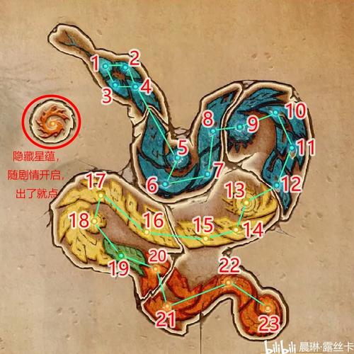 古剑奇谭星蕴图入门难？手把手教你快速搞懂！