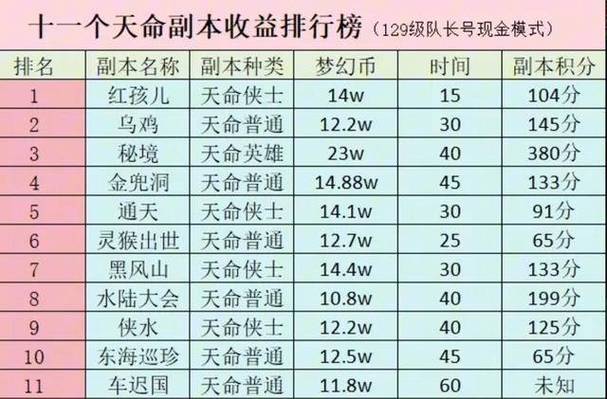 随机团队副本职业选啥?这样搭配胜率翻倍快