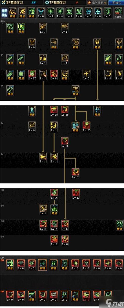 剑魂刷图加点推荐分享？(高输出加点实战效果解析)