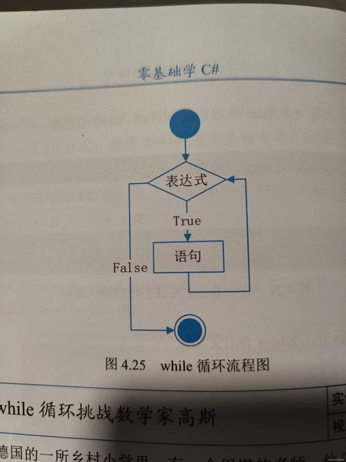 loops循环怎么用？3个小例子快速学会基础操作