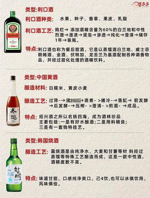 本月美酒成就是什么水平？达人实测推荐必喝款