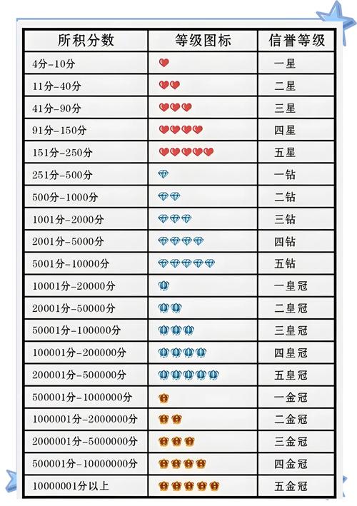 淘宝等级图如何提升？(掌握这四点轻松晋级小窍门)