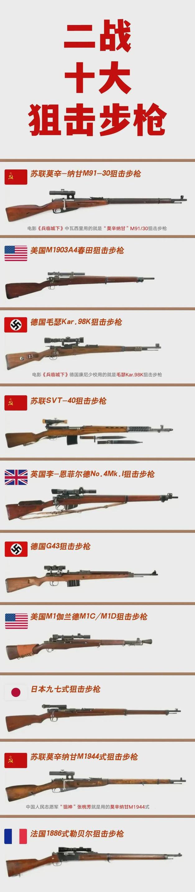 二战狙击手有什么装备？(盘点他们的炫酷武器黑科技！)