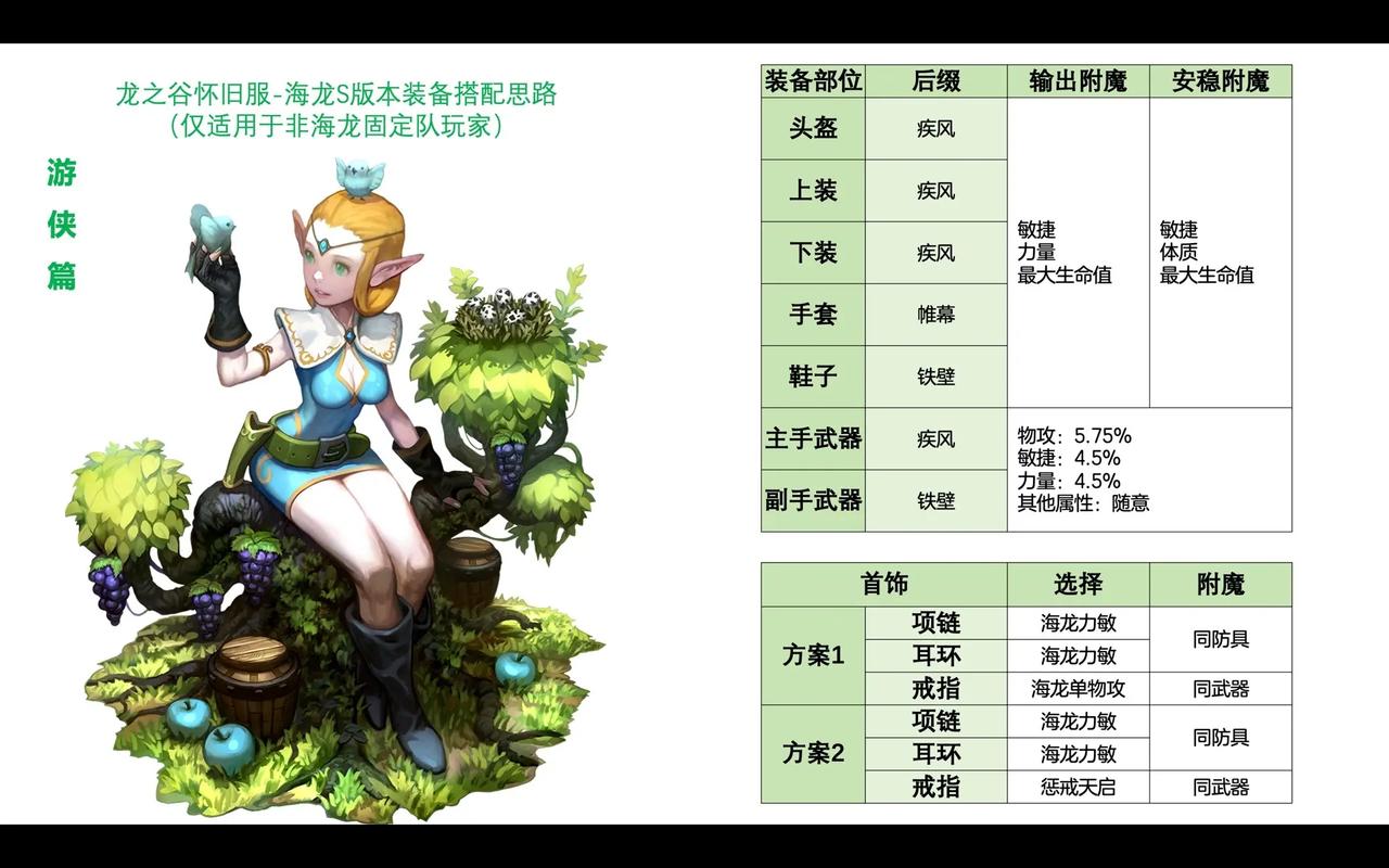 龙之谷兽娘操作难吗？学会这五招轻松上手
