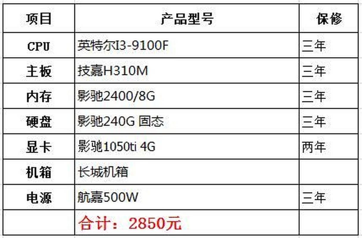 绝地求生二配置需求分析？低配电脑优化方法！