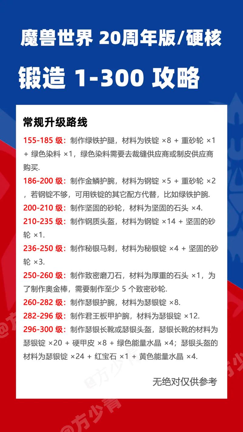 魔兽锻造如何快速升级？掌握3个技巧轻松满级