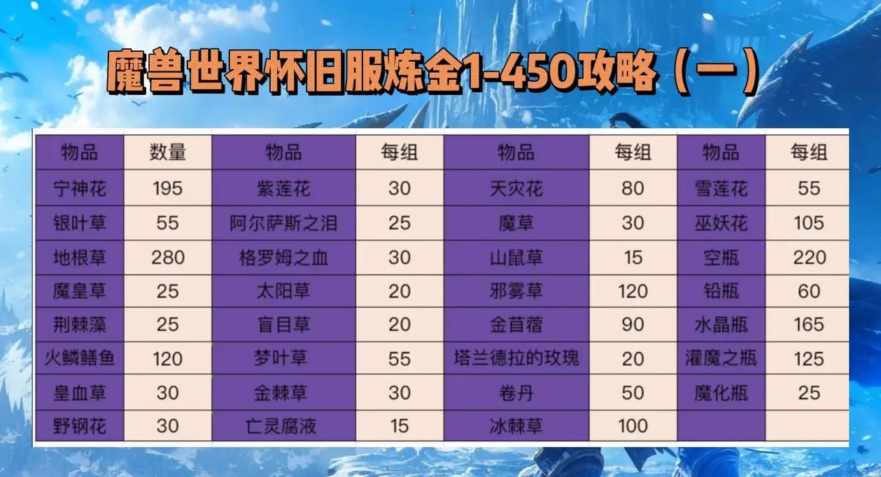 魔兽锻造如何快速升级？掌握3个技巧轻松满级