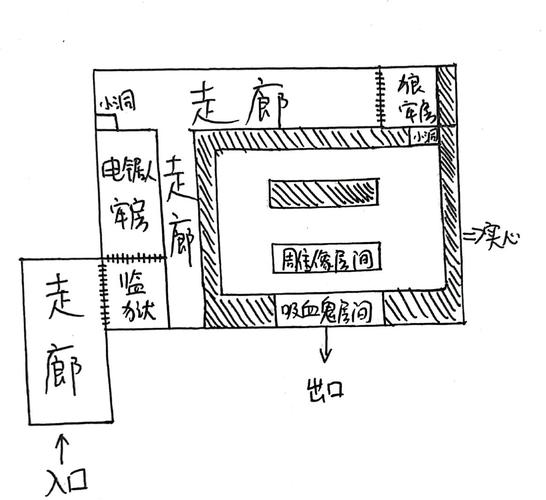 电锯惊魂攻略密码门怎么开？图文详解过关秘籍