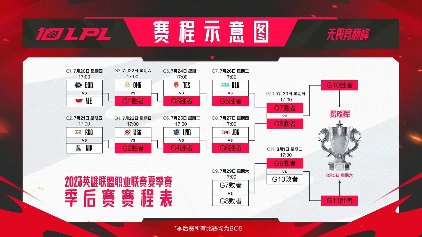 lol夏季赛结果怎么查询？(实时比分查看方法)