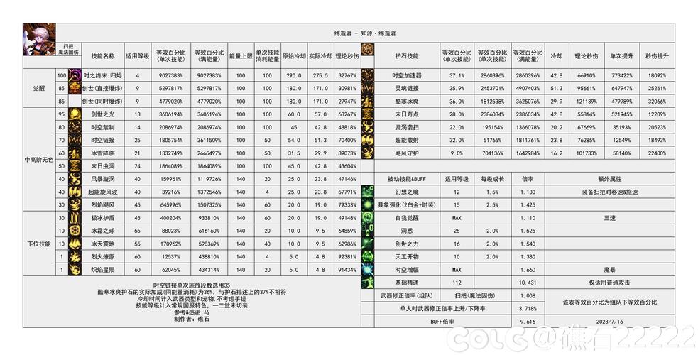 缔造者技能有哪些种类？新手必学的5个基础教程
