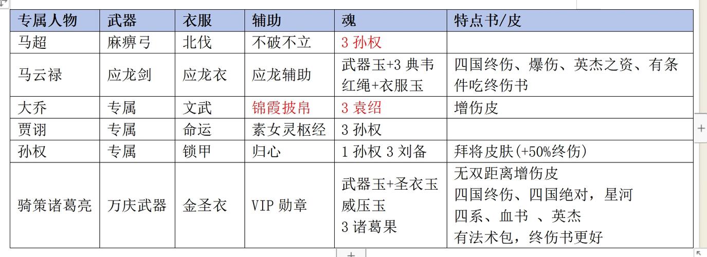 三国英杰传新手怎么玩？5步入门技巧简单上手快！