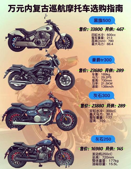 超级摩托车贵不贵？性价比分析一看就懂