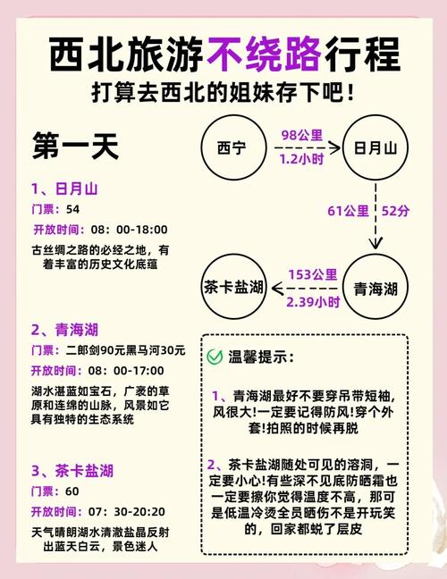 7天完美旅行计划如何安排？精选路线省钱又省心！