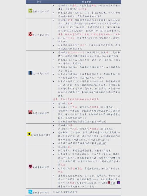 玛克扎尔王子速通秘籍！三分钟搞定副本技巧