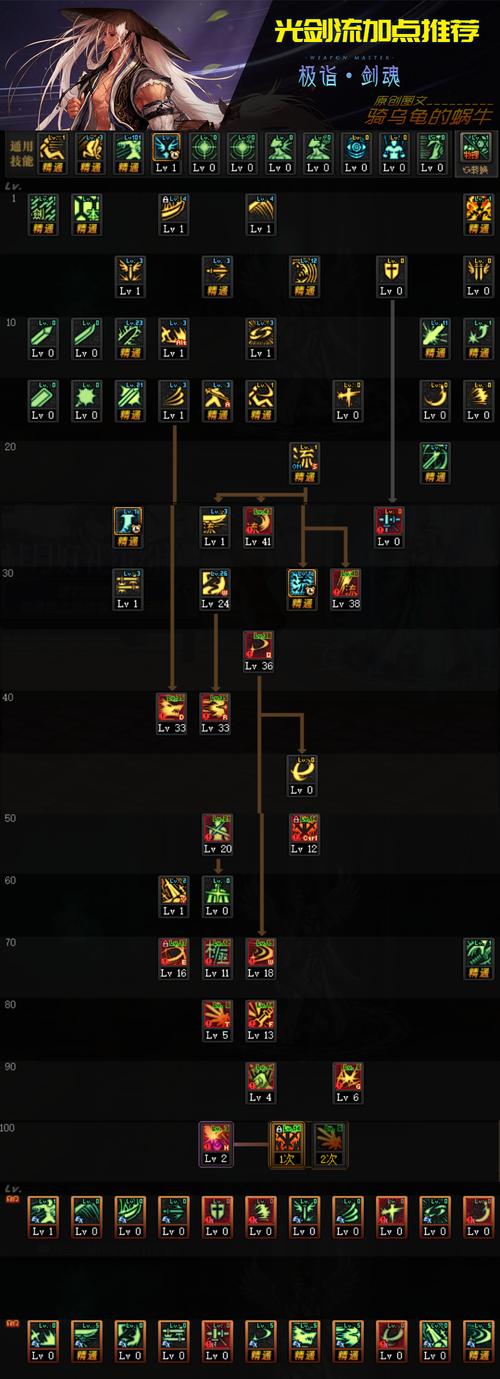 DNF流心技能实战技巧教学！副本BOSS轻松一套带走！