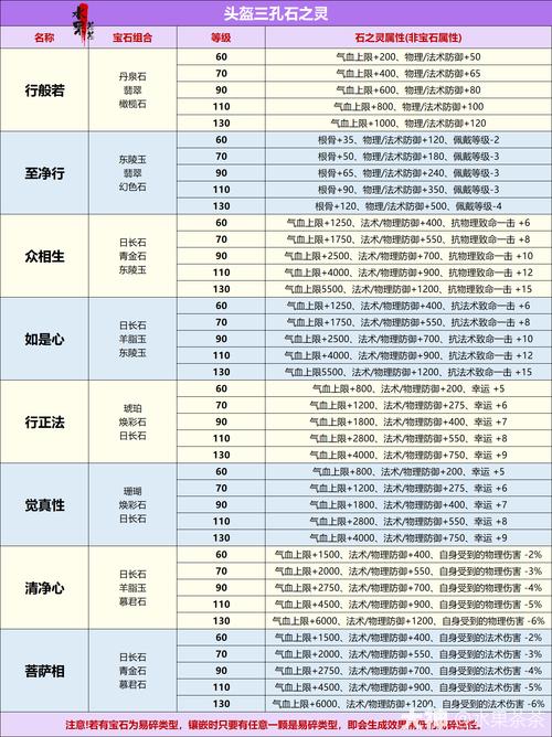 提升倩女幽魂宠物战力(老玩家5点实用技巧)