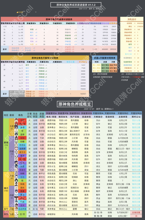原神1.1版本资源怎么花最值？老玩家分享实用心得