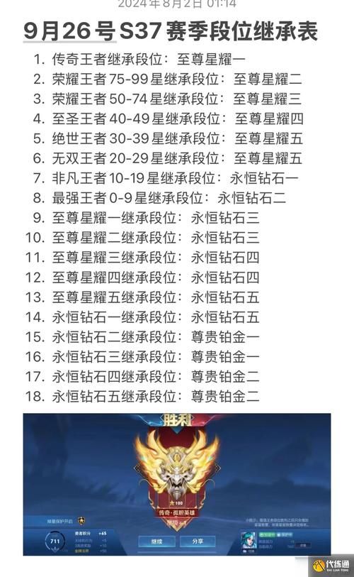 排位赛段位保级难不难？轻松守住段位攻略！