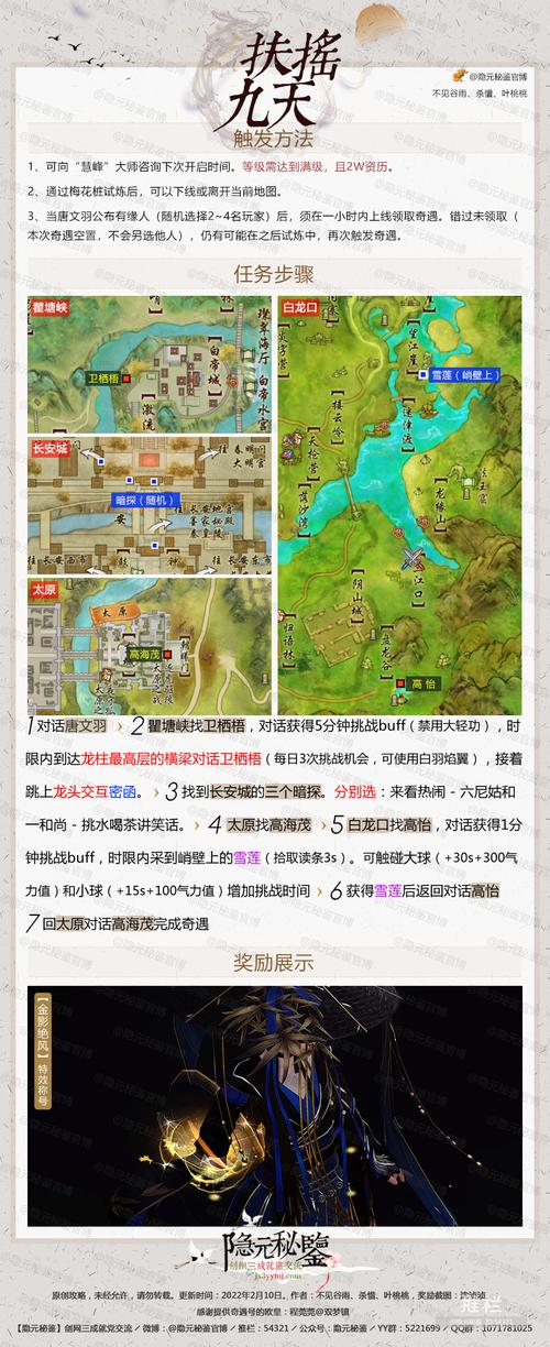 洛阳扶摇任务有哪些好处？(盘点丰厚奖励别错过)