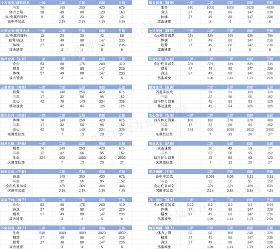 斗战神新职业优势有哪些？(对比旧职业详细分析)